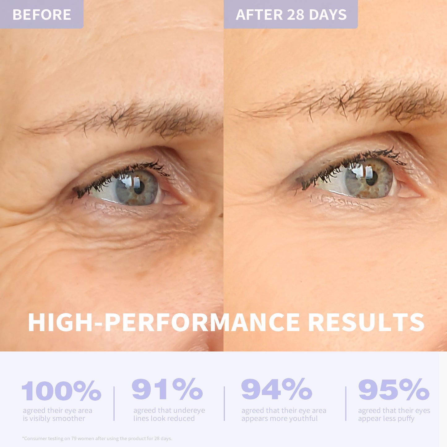 Anti-aging Vibrant Eye Cream