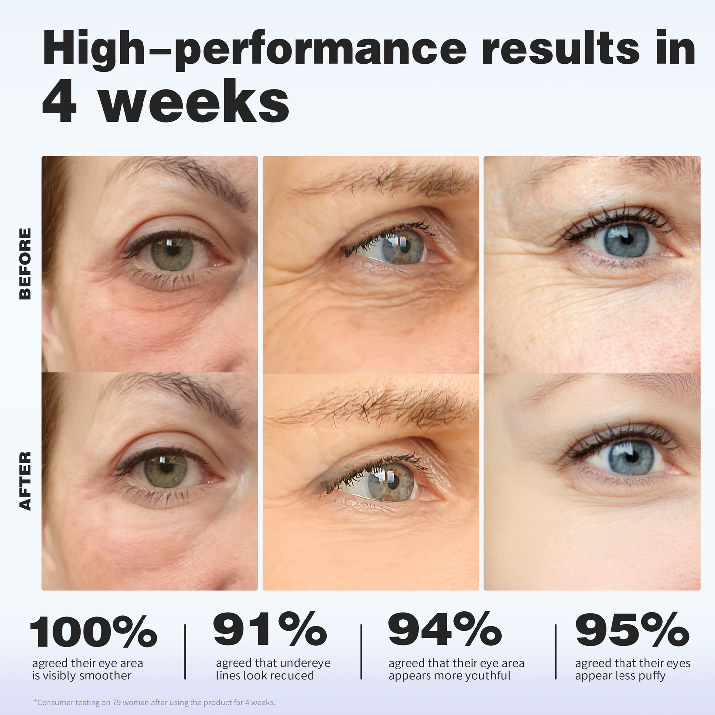 Instant Awake Eye Spa Set